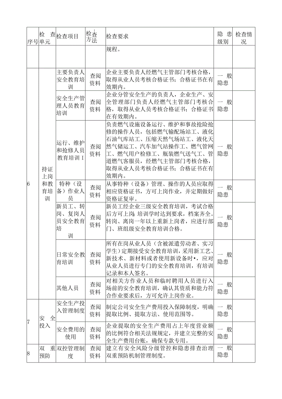 城镇燃气经营企业安全管理检查表.docx_第2页