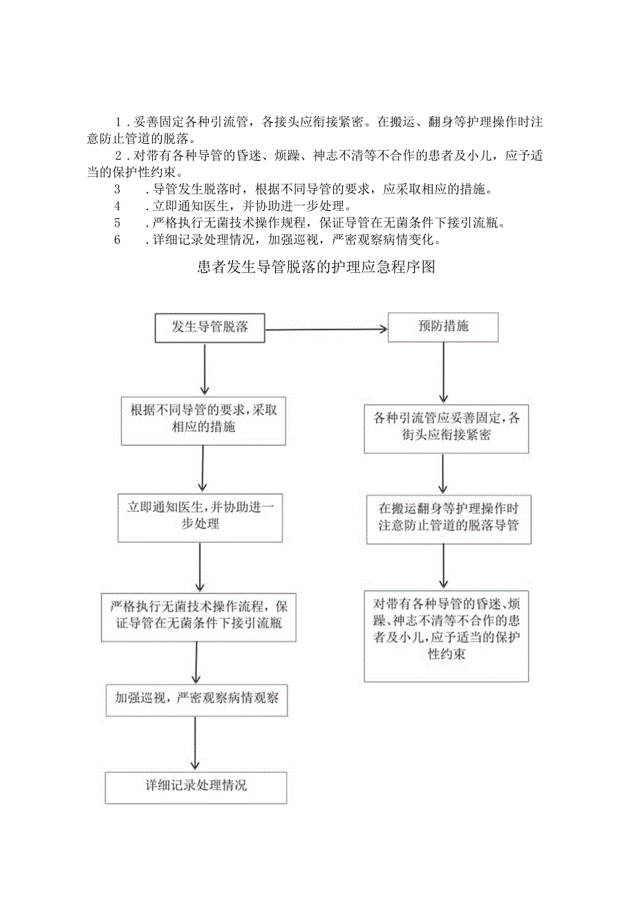 各种导管滑脱的护理应急预案及处理程序.docx_第1页