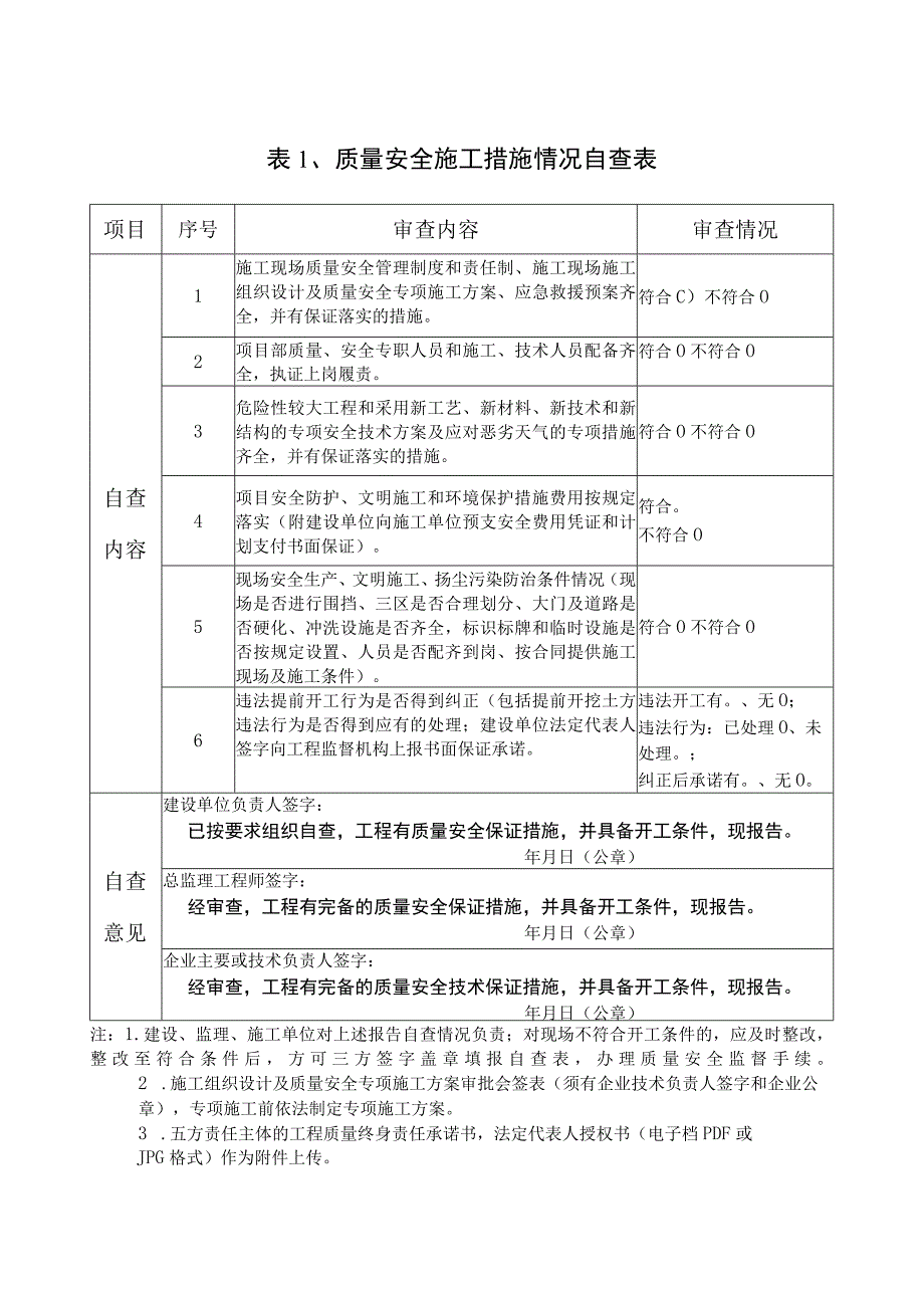 合肥市建设工程质量安全措施情况表（2023版）.docx_第2页