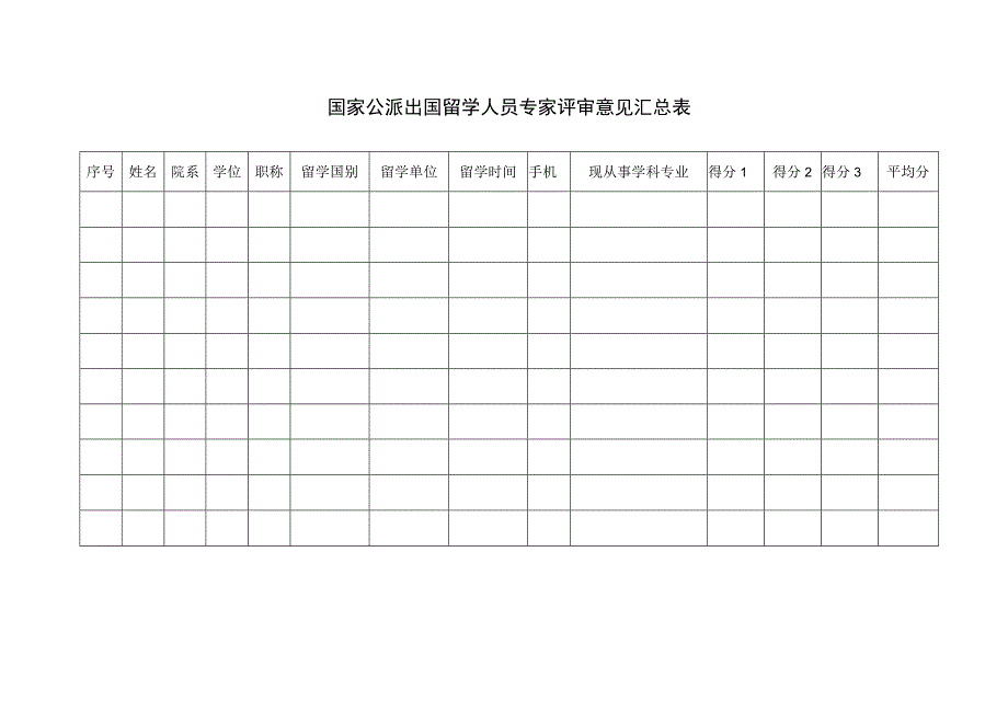 国家公派出国留学人员专家评审意见汇总表.docx_第1页