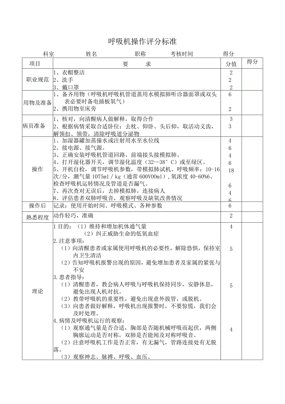 呼吸机操作评分标准.docx_第1页