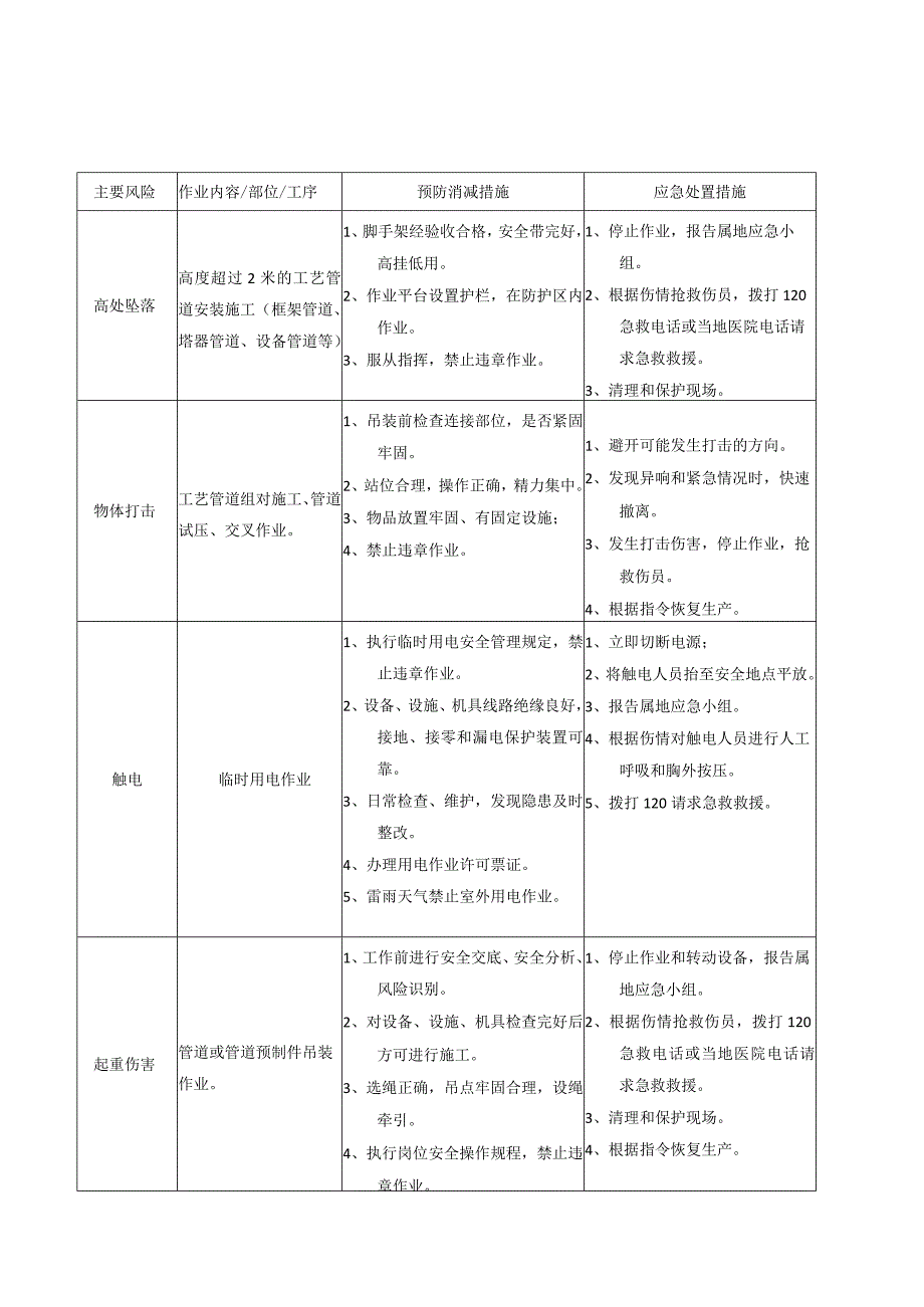 处置卡汇编各岗位风险识别及应急处置卡（全套27页）.docx_第2页