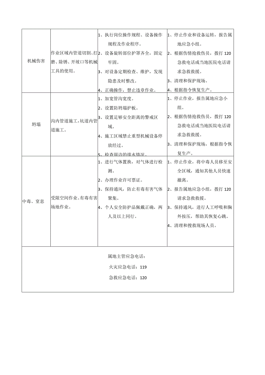 处置卡汇编各岗位风险识别及应急处置卡（全套27页）.docx_第3页