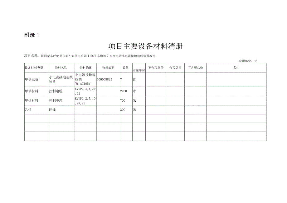 国网蒙东呼伦贝尔新左旗供电公司110kV东旗等7座变电站小电流接地选线装置改造826.docx_第3页