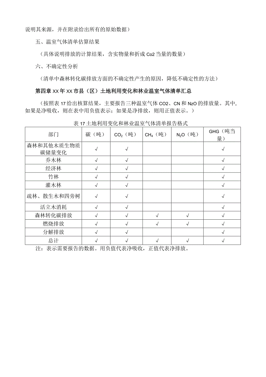 土地利用变化和林业温室气体清单报告.docx_第2页