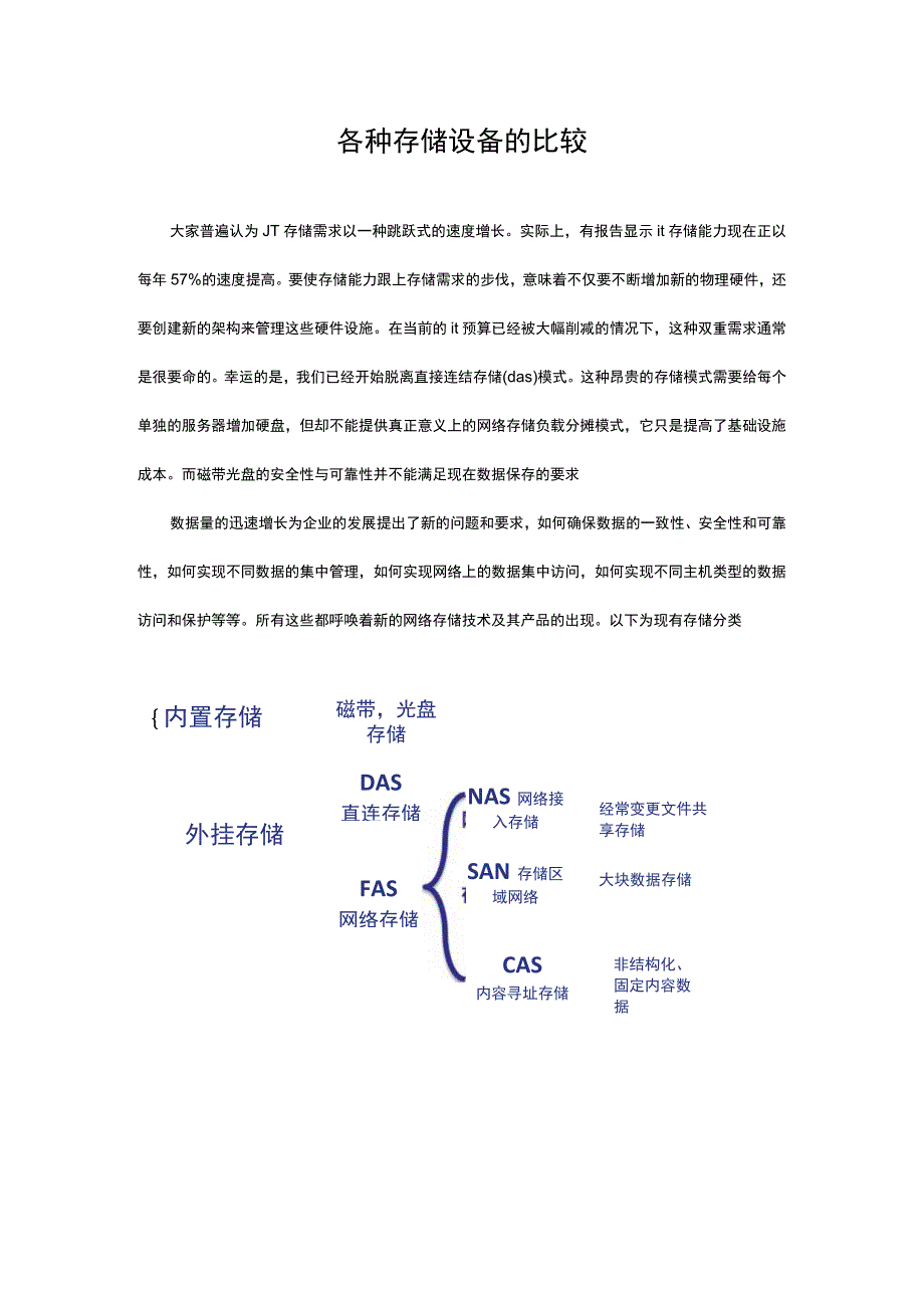 各种数据存储设备的对比与分析.docx_第1页