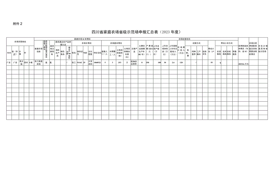 四川省家庭农场省级示范场申报表监测表.docx_第3页