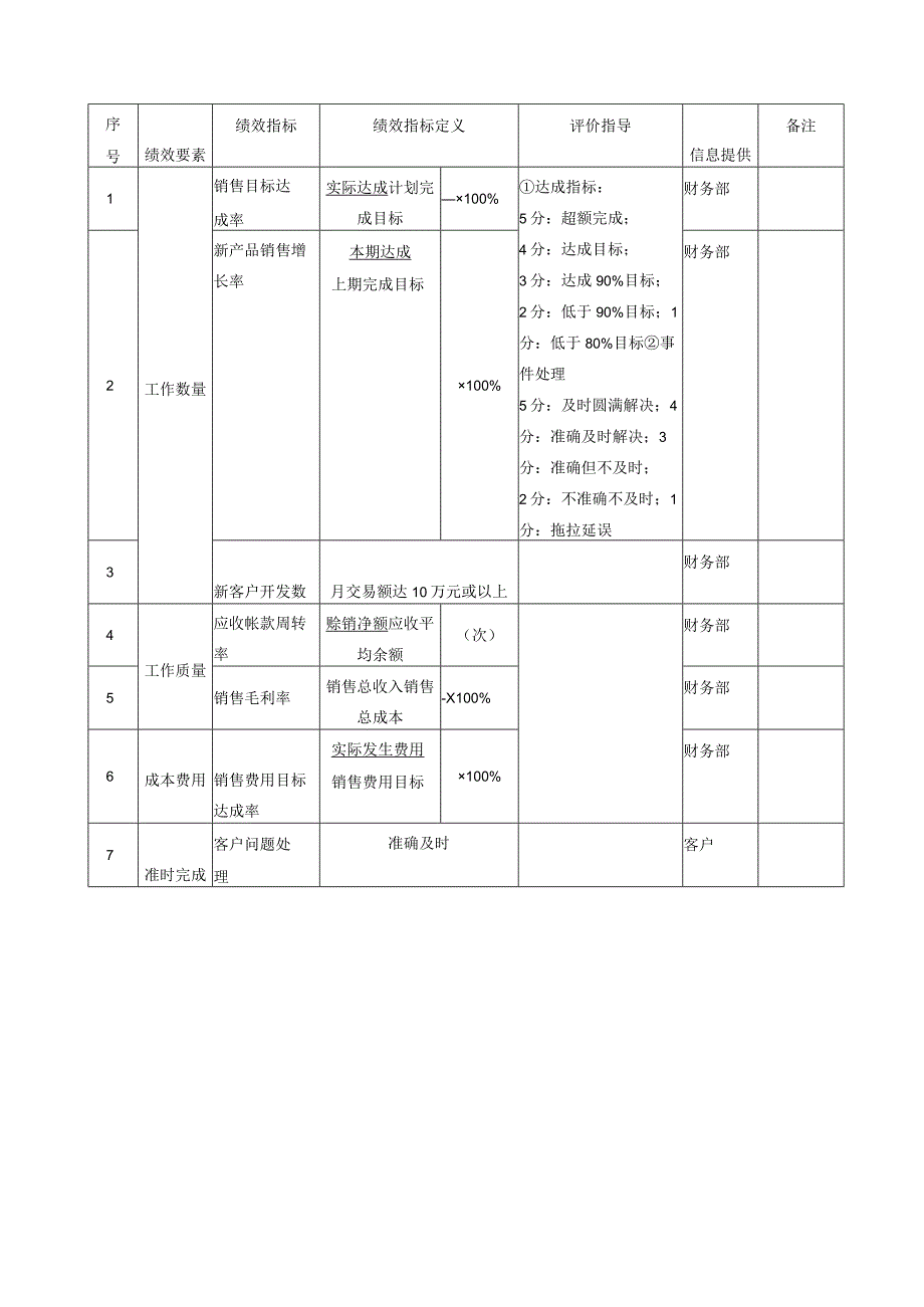 各部门绩效&能力&态度指标及重大事件评价表.docx_第2页