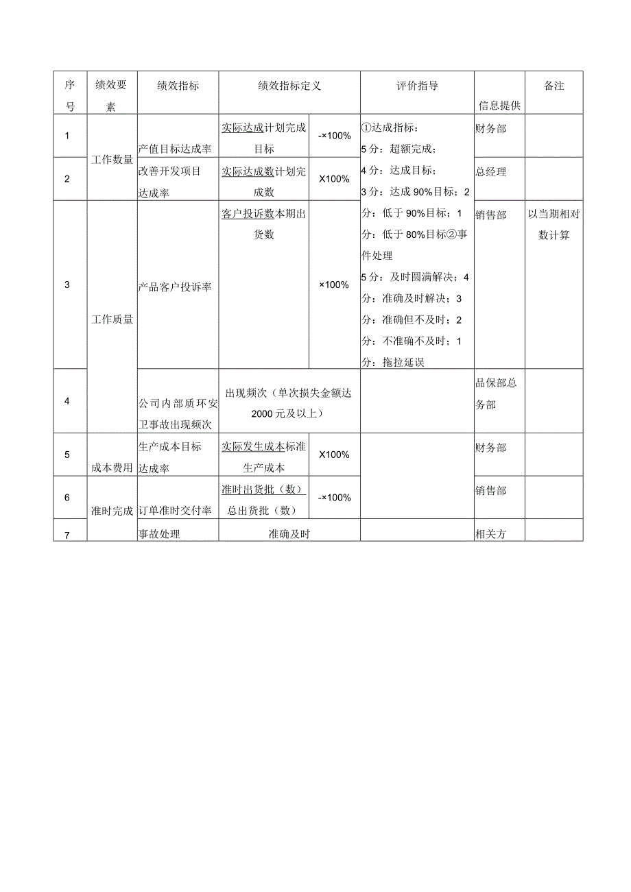 各部门绩效&能力&态度指标及重大事件评价表.docx_第3页