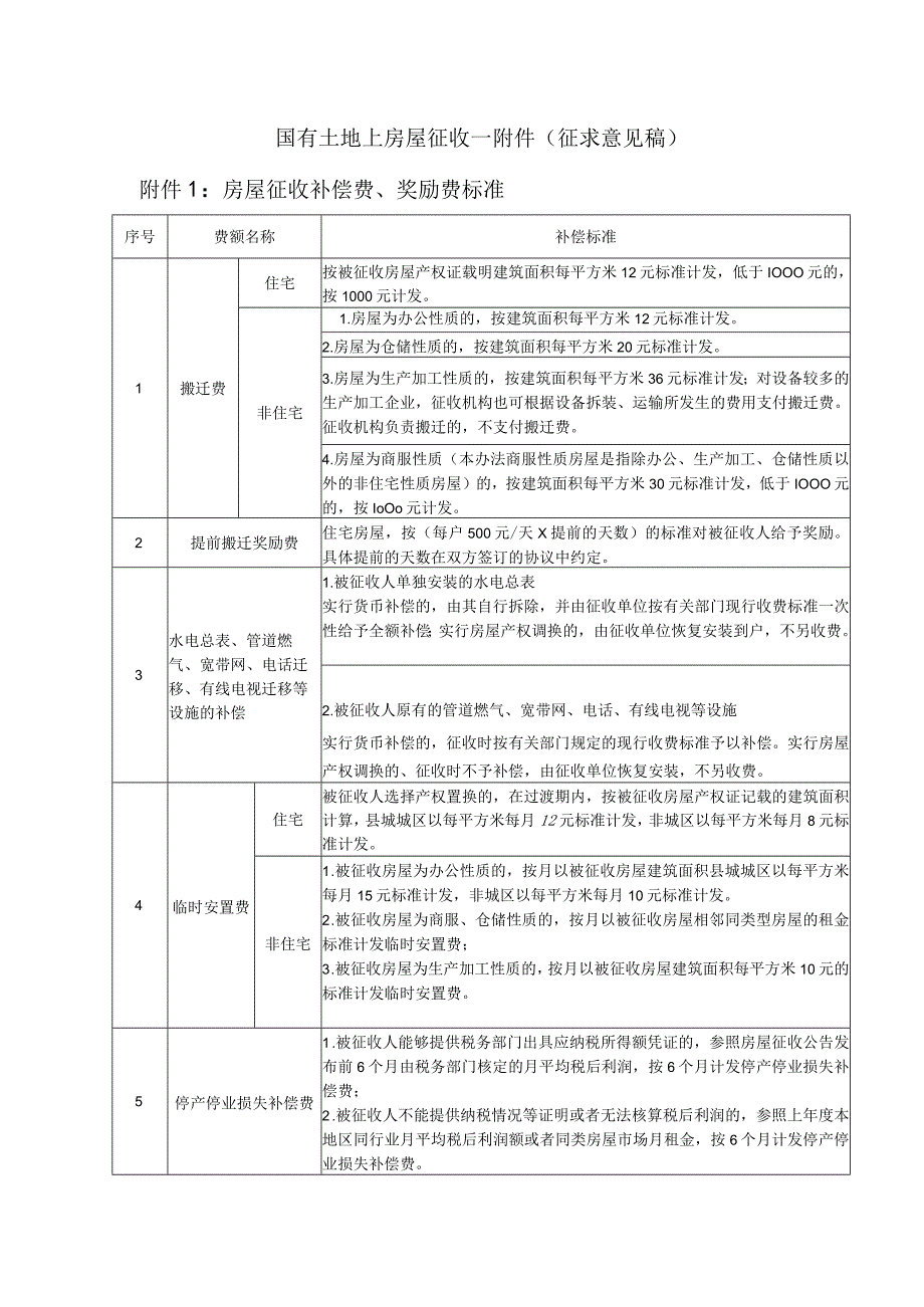 国有土地上房屋征收补偿安置办法附件（征求意见稿）.docx_第1页