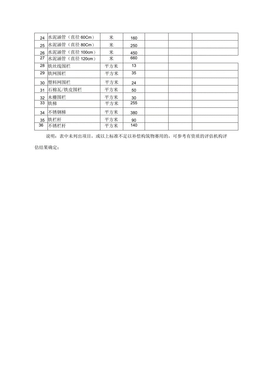 国有土地上房屋征收补偿安置办法附件（征求意见稿）.docx_第3页