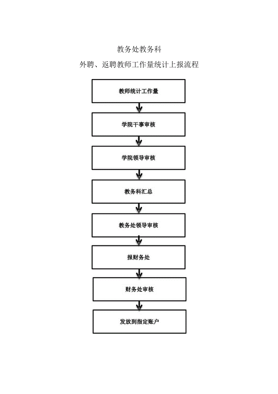 外聘返聘教师工作量上报流程图.docx_第1页