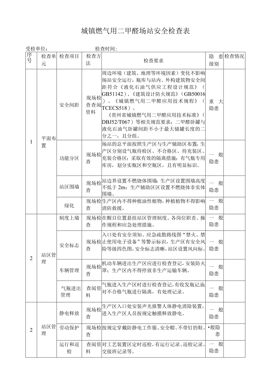 城镇燃气用二甲醚场站安全检查表.docx_第1页