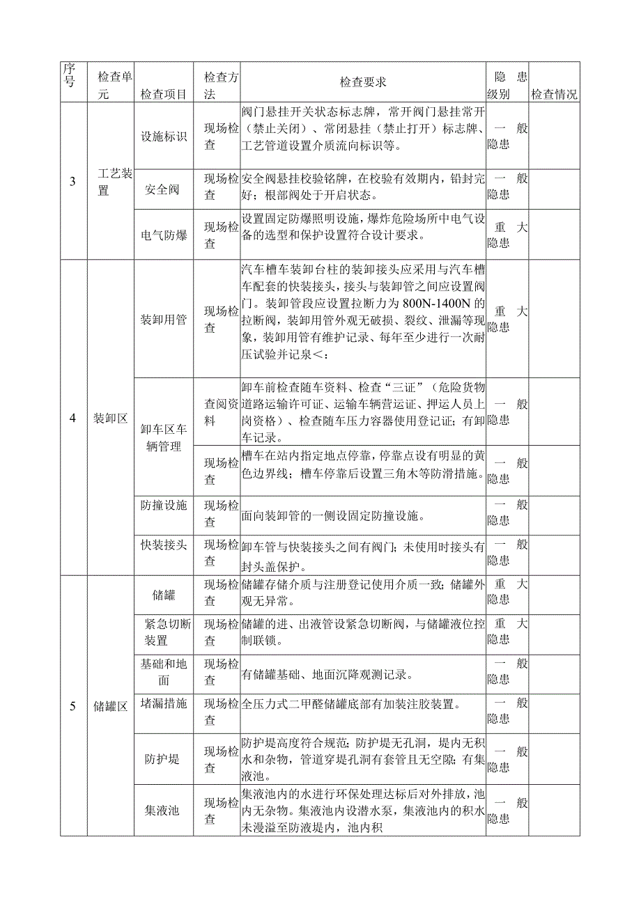 城镇燃气用二甲醚场站安全检查表.docx_第2页