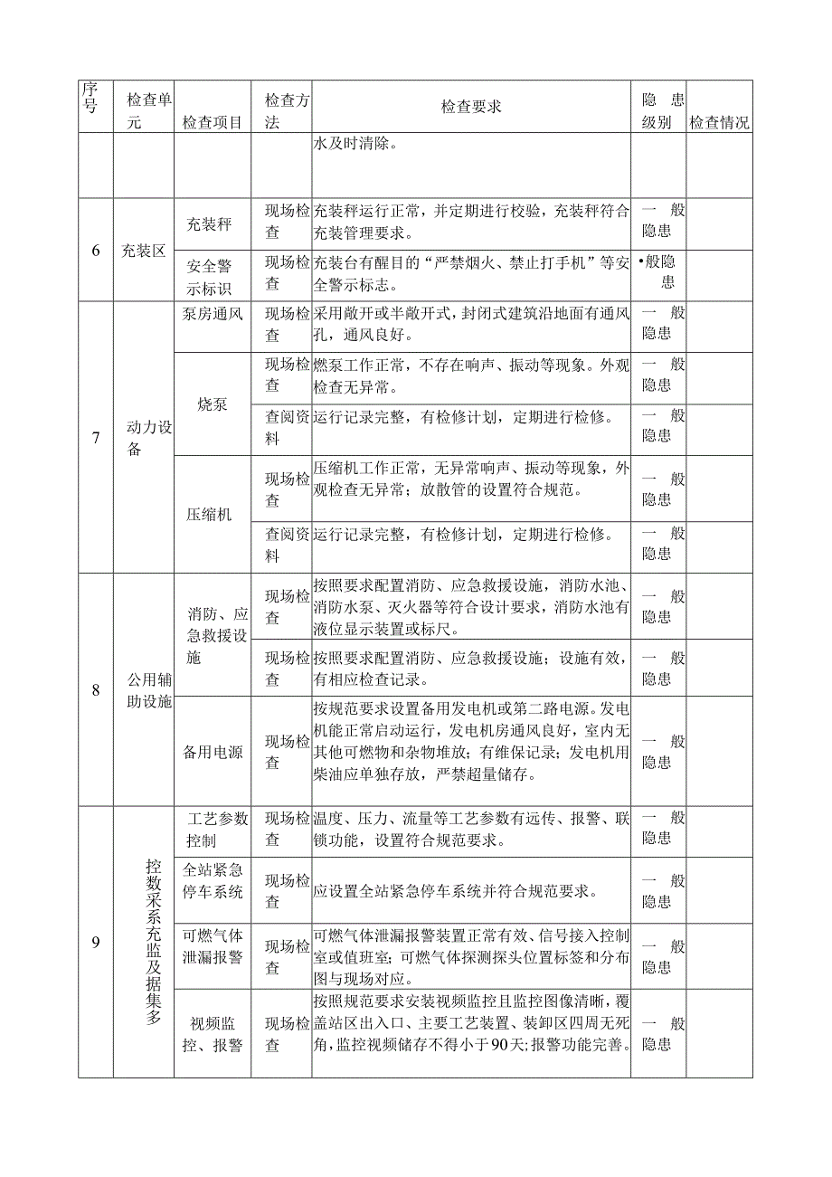 城镇燃气用二甲醚场站安全检查表.docx_第3页