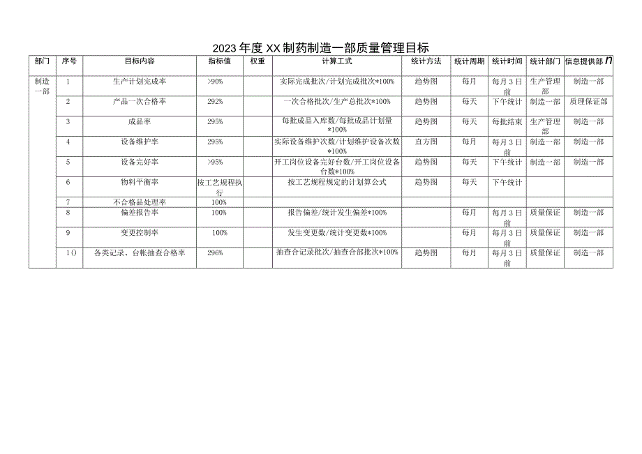 国营药企各部门工作目标分解表.docx_第3页