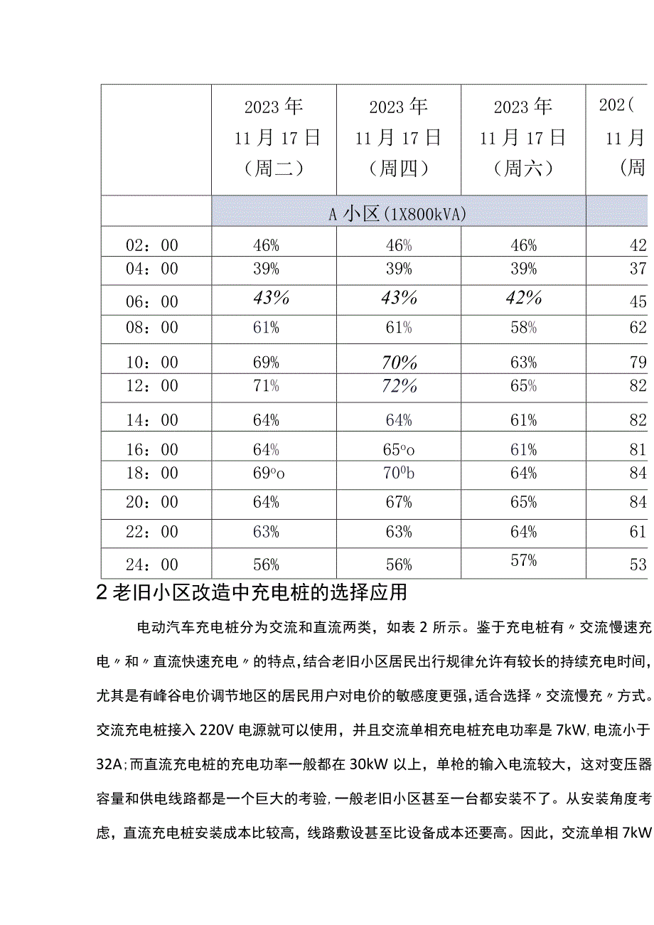 城镇老旧小区改造中电动汽车充电桩应用探讨.docx_第3页