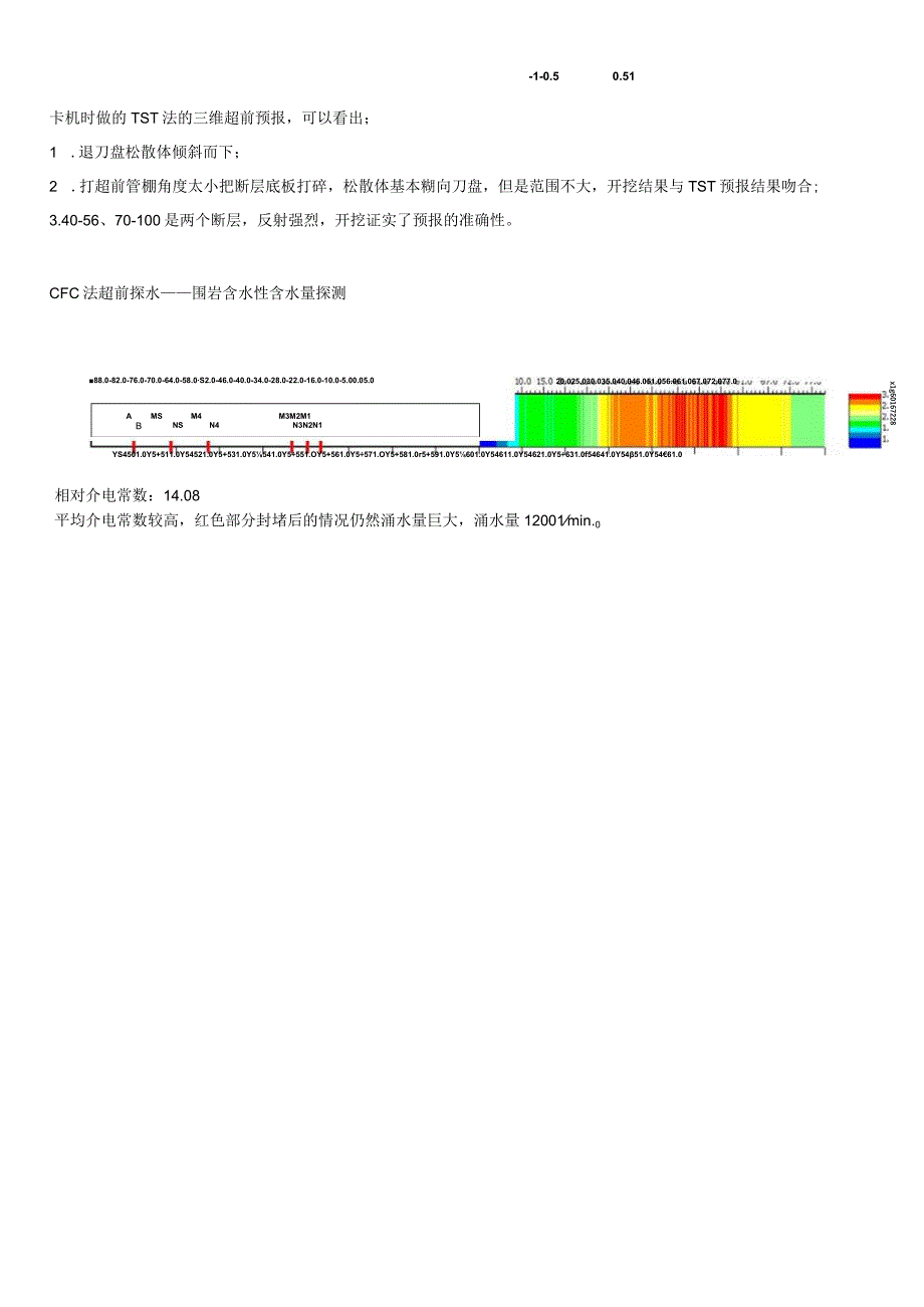 复杂地址富水隧洞TBM施工综合超前预报技术实践(1)(1).docx_第2页