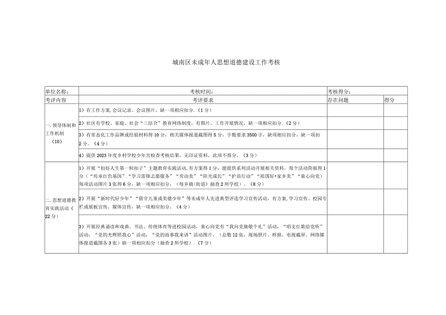 城南区未成年人思想道德建设工作考核（模板）.docx_第1页