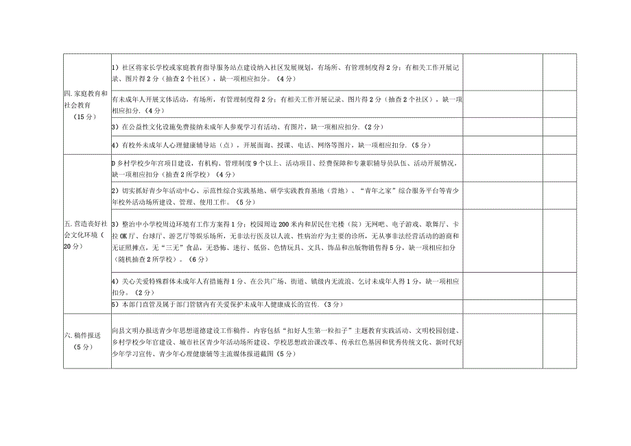 城南区未成年人思想道德建设工作考核（模板）.docx_第3页