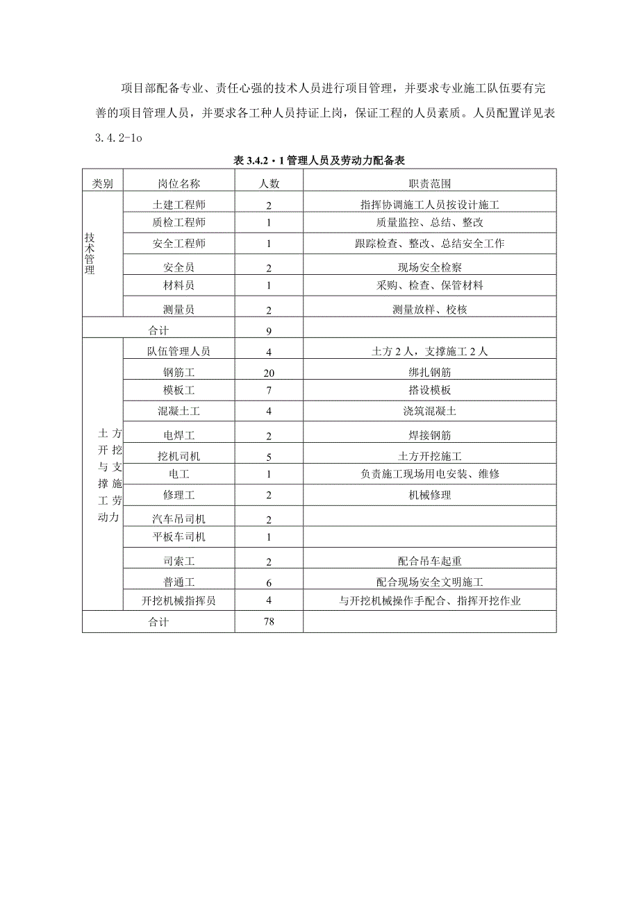 基坑施工主要施工机械设备及劳动力组织安排.docx_第2页