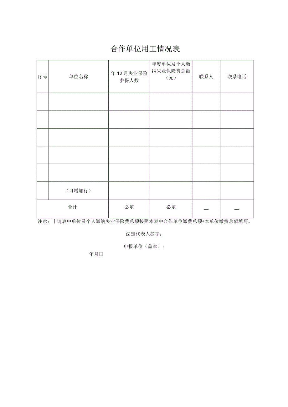 合作单位用工情况表.docx_第1页