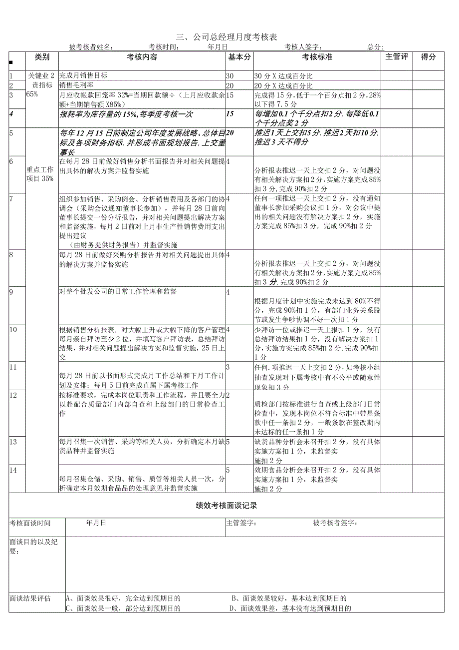 员工月度绩效考核表.docx_第2页