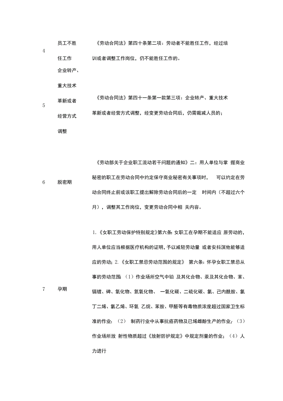 可调岗的15种情形及法律依据.docx_第2页