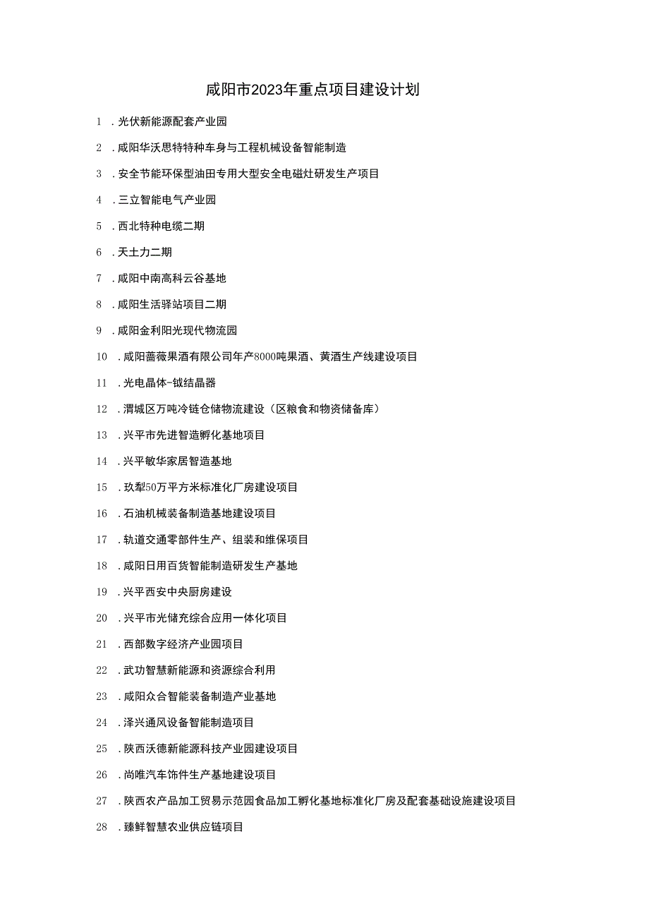 咸阳市2023年重点项目建设计划.docx_第1页