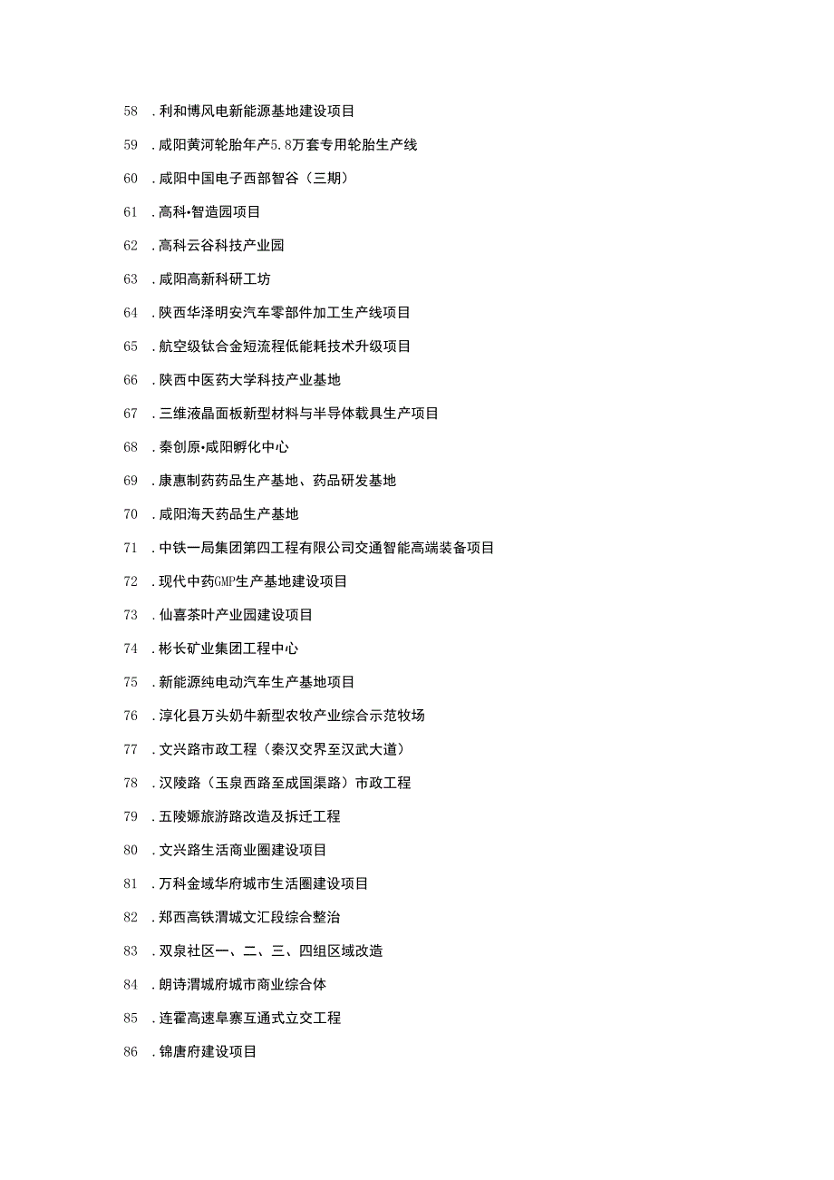 咸阳市2023年重点项目建设计划.docx_第3页