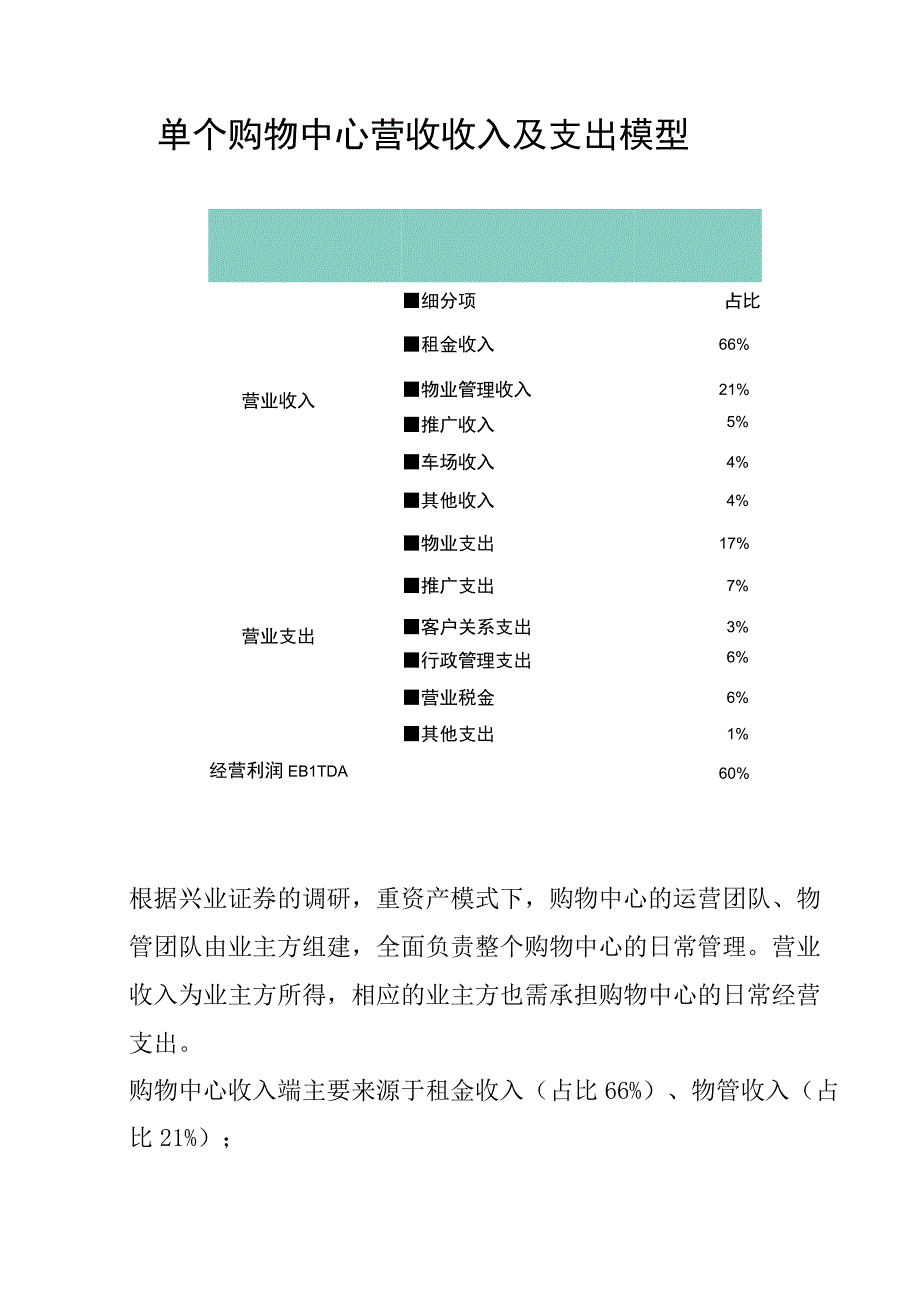 商业地产项目轻资产操作路径与合作模式.docx_第2页