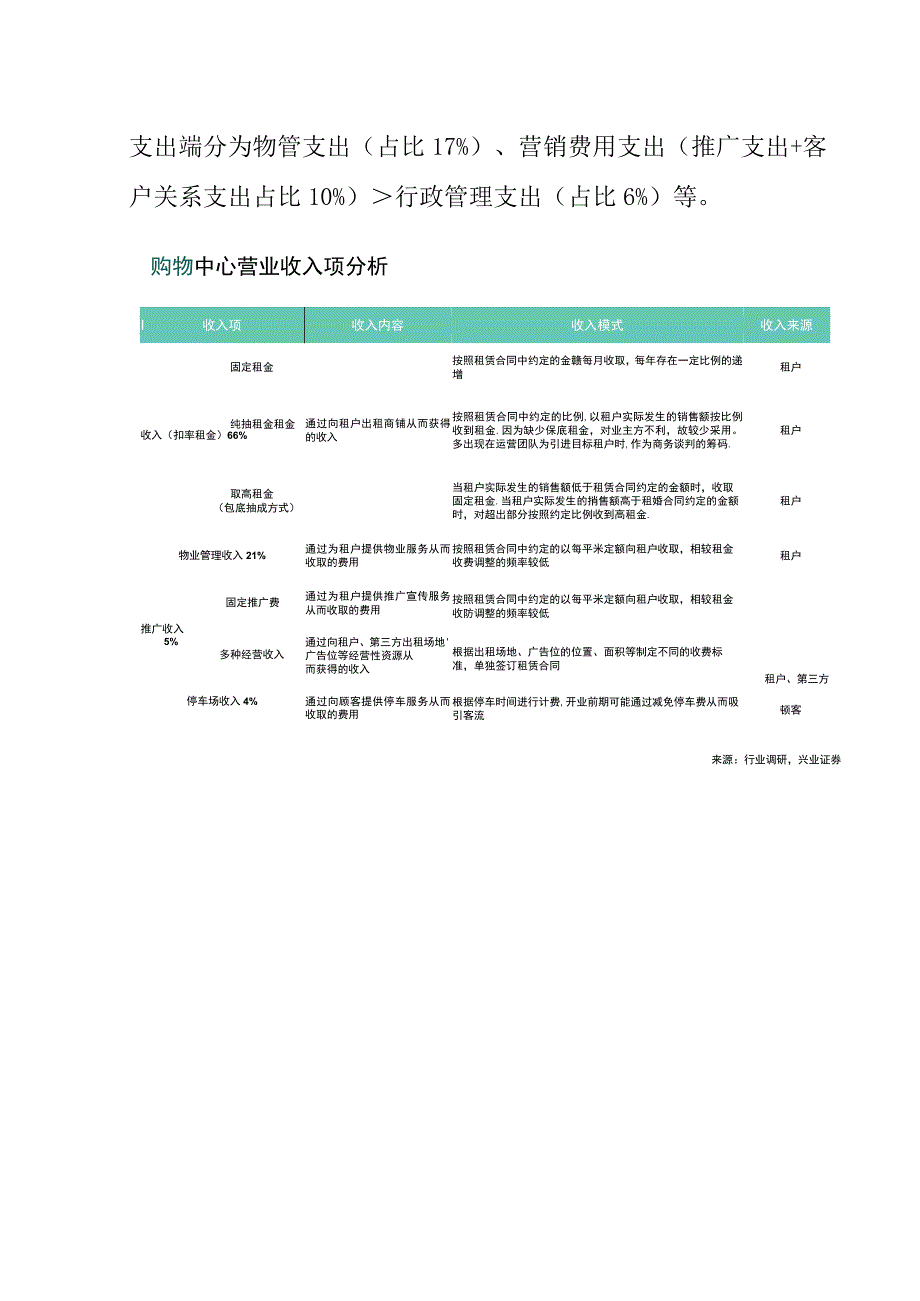 商业地产项目轻资产操作路径与合作模式.docx_第3页