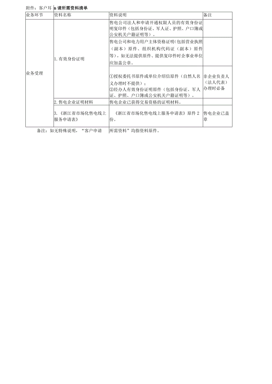 告知书二十四售电企业线上业务开通用电业务办理告知书.docx_第3页