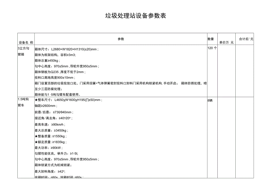 垃圾处理站设备参数表20230419.docx_第1页