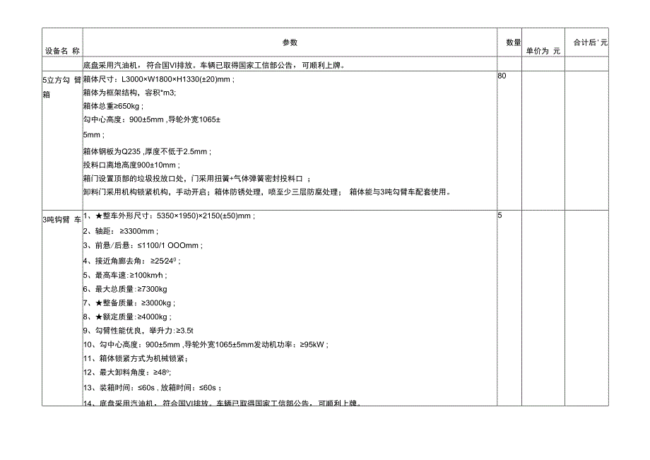 垃圾处理站设备参数表20230419.docx_第2页