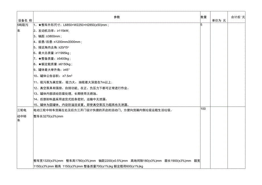 垃圾处理站设备参数表20230419.docx_第3页