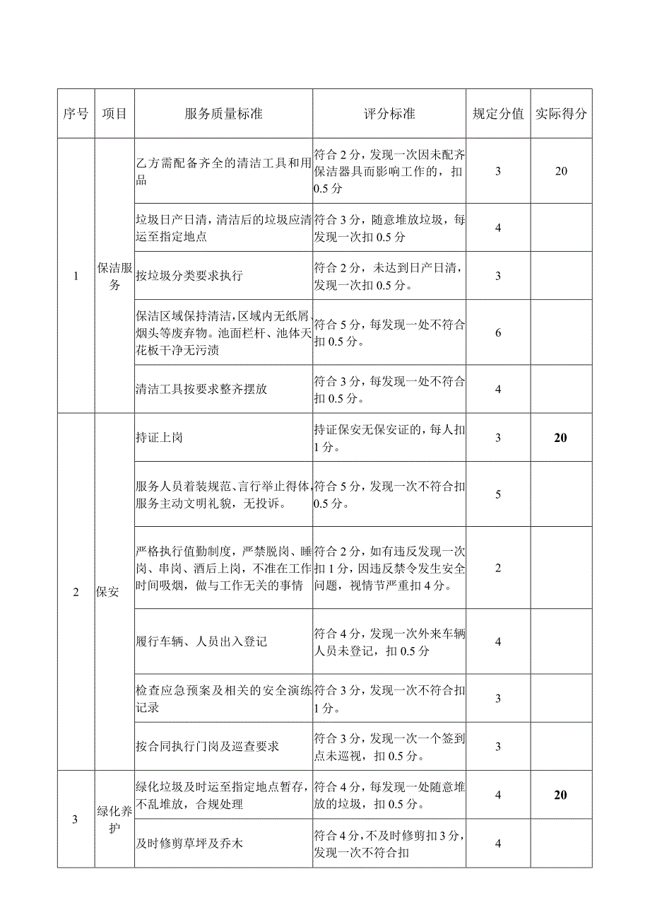 城北污水厂物业管理服务月度考核评分表年月.docx_第1页