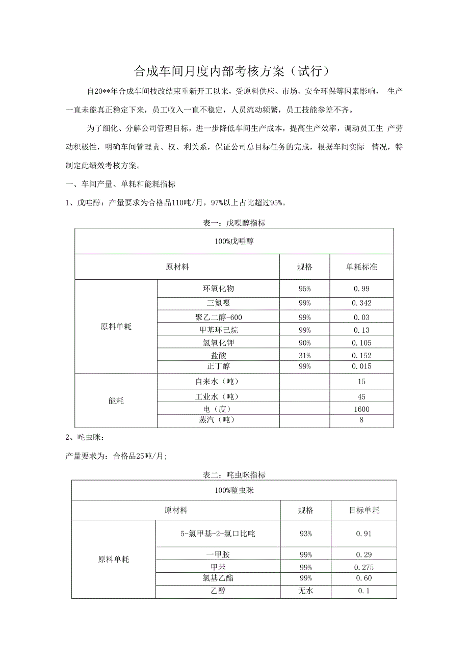 合成车间工资内部考核方案其它.docx_第2页