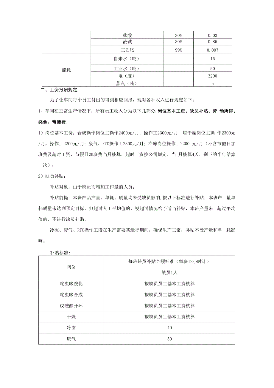 合成车间工资内部考核方案啶胺化.docx_第3页