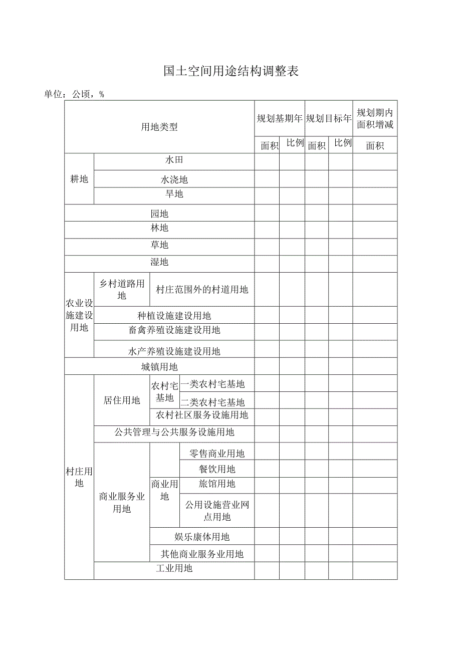 国土空间用途结构调整表.docx_第1页