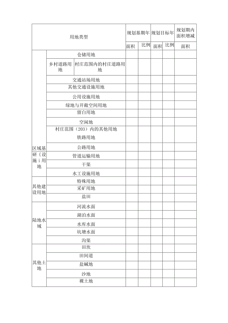 国土空间用途结构调整表.docx_第2页