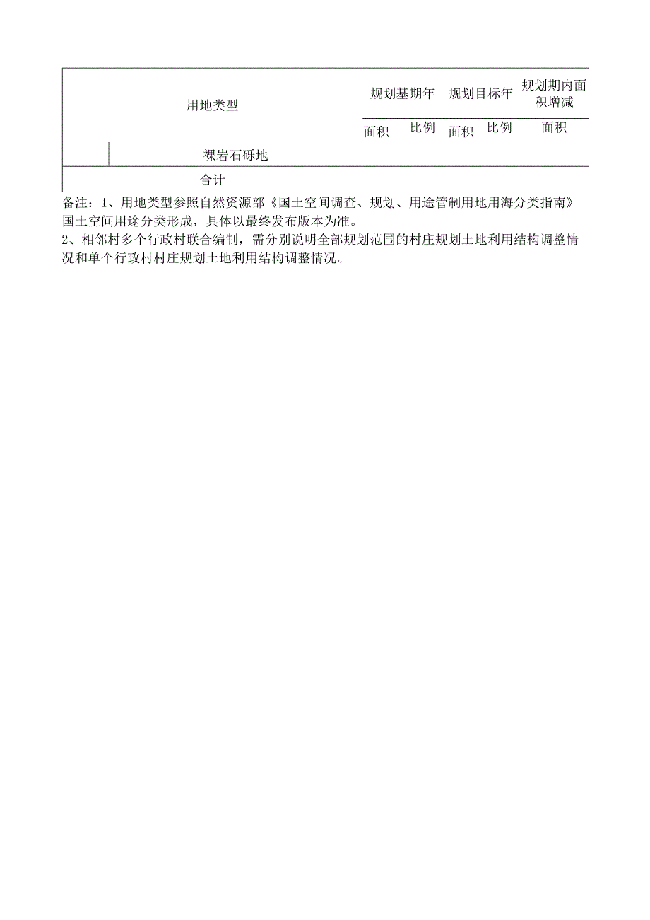 国土空间用途结构调整表.docx_第3页