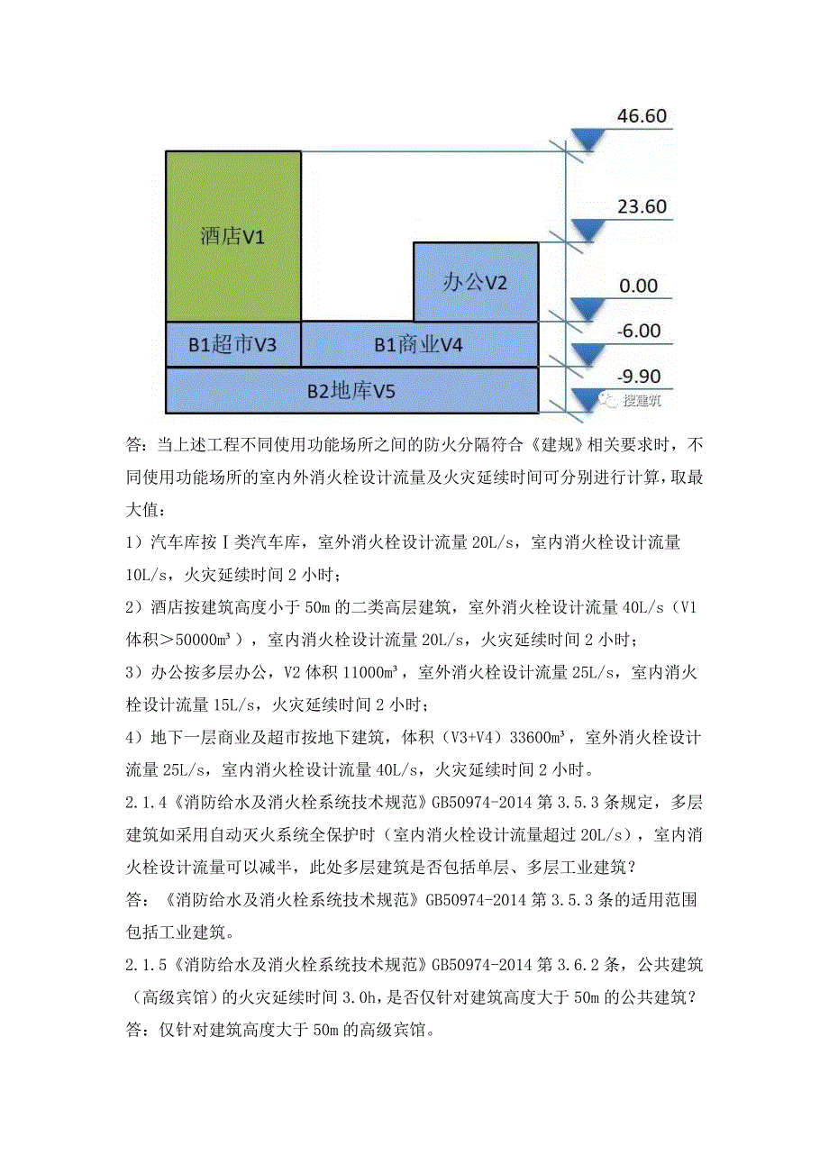 给排水专业消防设计审查验收.doc_第2页