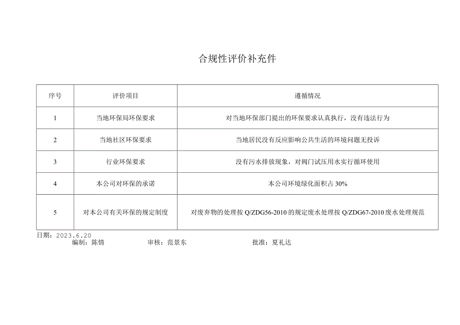 合规性评价补充件.docx_第1页