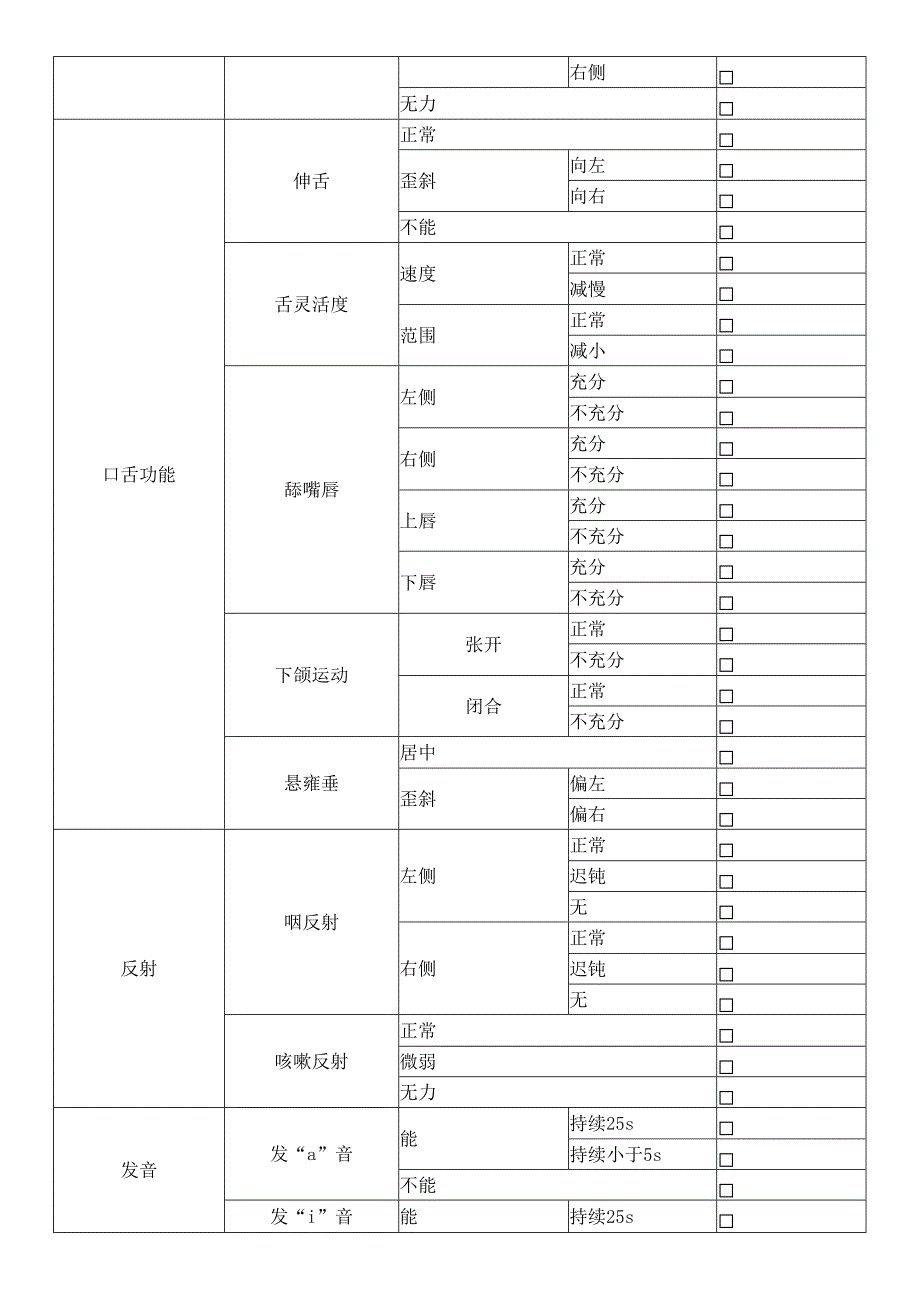 吞咽功能评估单.docx_第2页