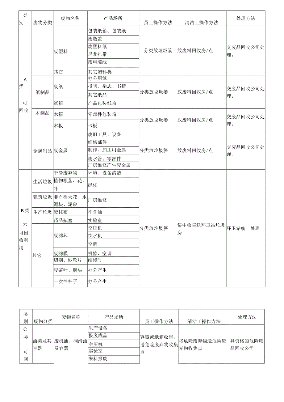 固体废物管理办法.docx_第3页