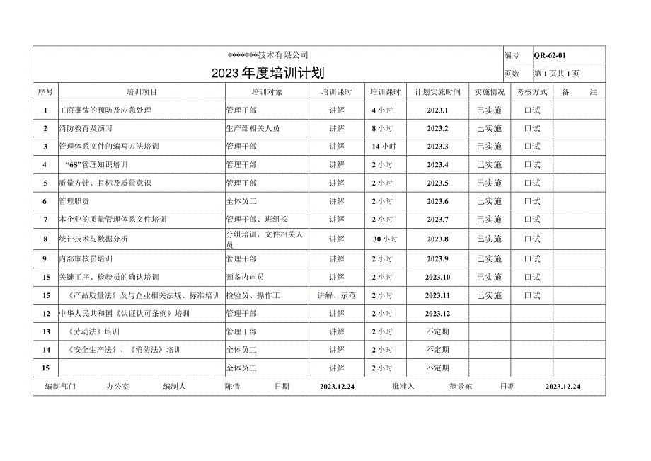 培训系列记录.docx_第1页