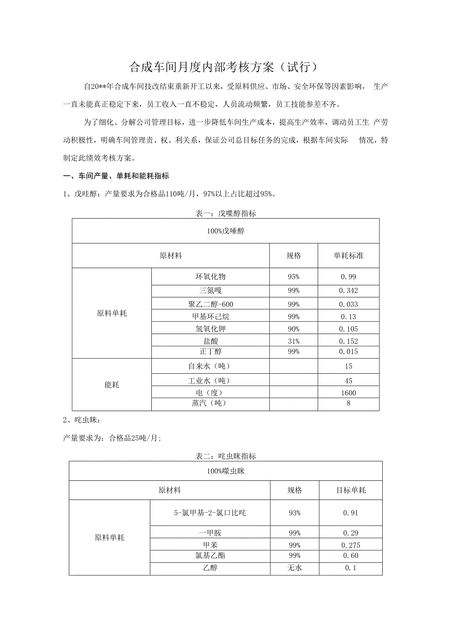 合成车间工资内部考核方案(戊唑醇).docx_第2页