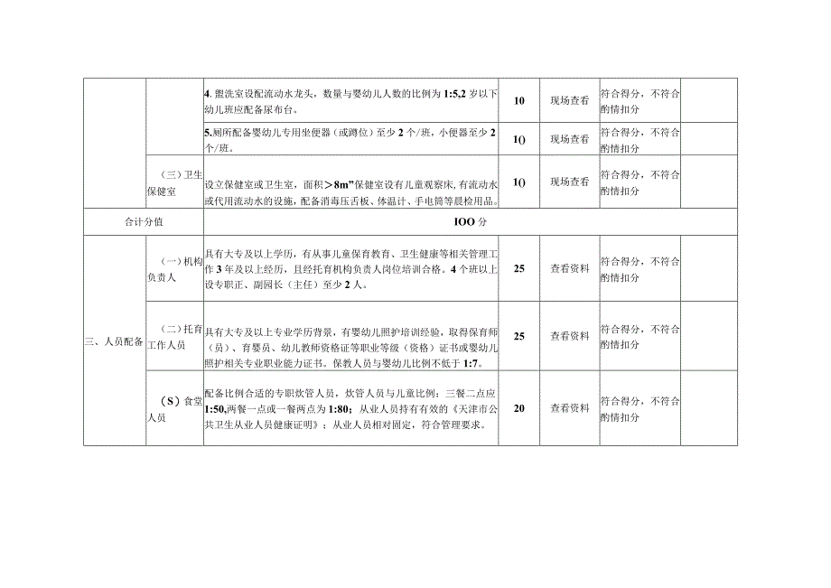 天津市婴幼儿照护服务示范机构评估指标(2023).docx_第3页