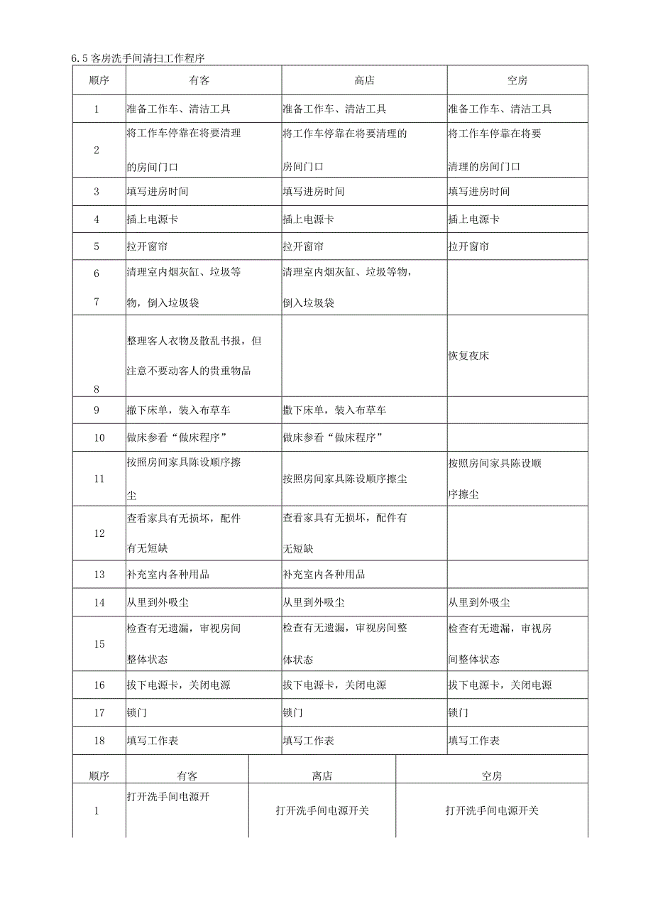 大学物业管理楼宇服务专案.docx_第3页